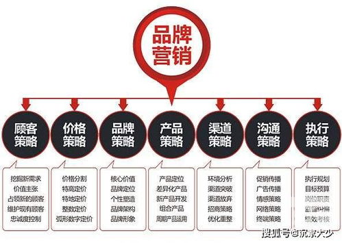 品牌營銷策劃如何深入人心？企業(yè)咨詢視角下的核心策略與路徑
