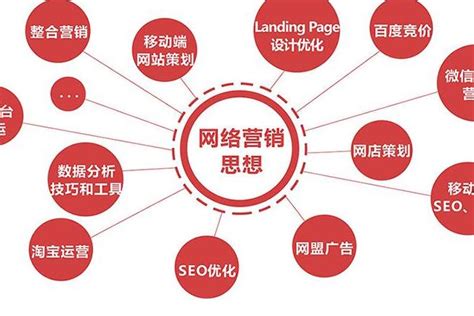 網絡營銷推廣與企業管理咨詢服務的整合實踐詳解